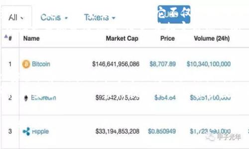 baioti数字钱包的未来：北信源如何推动支付创新/baioti  
数字钱包, 北信源, 支付创新, 金融科技/guanjianci  

在数字化时代，消费模式和支付方式发生了翻天覆地的变化。数字钱包作为一种新兴支付工具，迅速崛起并广泛应用于各类金融交易中。北信源作为业内领先的金融科技公司，凭借其强大的技术实力和创新能力，正在推动数字钱包的迅速发展。本文将深入探讨数字钱包的未来发展方向，特别是北信源在其中的 role 和贡献。  

数字钱包的兴起和发展趋势  
随着互联网和移动设备的普及，传统的支付方式已经无法满足人们快速、便利的消费需求。数字钱包作为一种新兴的支付工具，以其高效、安全的特点迅速获得了用户的青睐。  
数字钱包可以存储用户的银行卡、信用卡信息，通过手机或其他移动设备进行快速支付。用户只需通过扫描二维码、近场通信（NFC）等方式即可完成支付，不再需要携带现金或实体卡片。这种无现金支付方式不仅提高了消费者的便捷性，也降低了商家的交易成本。  
根据市场研究机构的数据显示，数字钱包市场在过去几年中呈现出快速增长的趋势。预计到2025年，全球数字钱包市场规模将达到数万亿美元。在这一过程中，金融科技公司如北信源，将在技术创新、用户体验等方面发挥至关重要的作用。  

北信源在数字钱包发展中的作用  
北信源作为一家致力于金融科技创新的企业，在数字钱包领域展现出了领先的技术能力和市场敏锐性。公司不仅提供安全、便捷的支付解决方案，还不断研发新功能，用户体验。  
首先，北信源在技术层面上利用先进的区块链和大数据分析技术，不断提升数字钱包的安全性和可靠性。通过智能合约技术，用户的交易信息可以在安全的环境中进行处理，有效避免了网络攻击和信息泄露等风险。  
其次，北信源正积极探索数字钱包与其他金融服务的融合，例如与借贷、保险等金融产品的结合。这样用户不仅可以通过数字钱包进行支付，还可以方便地获取贷款、购买保险等服务，大大提升了用户的整体体验。  
此外，北信源还注重与各大电商平台、线下商家合作，推动数字钱包的普及使用。通过与商家的深度合作，北信源不仅提升了自身的市场占有率，也加速了数字钱包的普及。  

数字钱包的安全性问题及解决方案  
尽管数字钱包的便利性吸引了众多用户，但其安全性问题仍然是人们关注的重点。网络黑客攻击、信息泄露等事件时常发生，给用户的资金安全带来了隐患。  
为了解决这些安全问题，北信源在数字钱包的设计和运营中采取了一系列有效措施。首先，强制用户在使用数字钱包时设定复杂的密码，并定期更换密码，有效降低了账户被攻破的风险。  
其次，北信源采用多重身份验证措施，如短信验证码、指纹识别、面部识别等，确保只有经过验证的用户才能进行支付和其他金融操作。这种多重安全认证机制大大增强了数字钱包的安全性。  
此外，北信源还定期进行安全漏洞检测和系统更新，及时修复潜在的安全隐患。同时，公司设立了专门的安全团队，负责监测和响应各种安全事件，确保用户信息和资金的安全。  

数字钱包的用户体验  
用户体验是影响数字钱包使用的重要因素。北信源在提升用户体验方面采取了多种措施，使得用户能够更加便捷地使用数字钱包进行支付。  
首先，北信源致力于简化用户操作流程，从下载、注册到后续支付，用户只需经过几个简单步骤即可完成相关操作。这种简易的流程设计特别适合年轻用户，能够快速吸引他们的使用。  
其次，为了提升用户与数字钱包的互动性，北信源在用户界面设计上加入了友好的界面和易于操作的功能模块，使得用户能够快速找到所需的功能。同时，北信源还为用户提供个性化的服务推荐，提升了用户的参与感和忠诚度。  
此外，北信源通过大数据分析了解用户的使用习惯，根据用户的需求不断调整和数字钱包的功能。比如，针对频繁进行小额支付的用户，提供相应的快捷支付选项，提升用户的支付效率。  

未来数字钱包的发展方向  
随着科技的不断进步，数字钱包的未来发展方向将更加丰富多样。北信源在这一领域将继续发挥引领作用，推动行业的发展。  
未来，数字钱包将更加注重与其他前沿技术的融合。例如，人工智能的应用，将使数字钱包能够更智能地分析用户消费行为，提供更加个性化的服务。同时，随着5G技术的落地，数字钱包的支付体验将更加快速与流畅。  
此外，数字钱包也将在跨境支付、智能合约等领域发挥更大的作用。北信源可以通过与国际金融机构的合作，实现数字钱包的全球支付功能，让用户在全球范围内都能享受便捷的支付服务。  
最后，随着人们对绿色消费的重视，数字钱包也将朝着可持续方向发展。北信源可以引导用户进行绿色消费，利用其数据分析能力，推送环保产品或提供可持续投资方案，促进可持续发展。  

相关问题探讨  
h41. 数字钱包对传统支付方式的影响是什么？/h4  
数字钱包的出现改变了人们的支付习惯，使得传统支付方式逐渐被边缘化。随着技术的不断进步，消费者对便利性的追求使得现金和银行卡支付逐渐被数字钱包替代。此外，数字钱包的快速而非接触支付方式也提升了消费的效率和体验。  
对于商家而言，数字钱包的应用降低了支付手续费，提升了交易的安全性。同时，数字钱包通过数据分析帮助商家更好地了解消费者的需求，制定更具针对性的营销策略。因此，数字钱包的崛起不仅提升了用户的支付体验，也推动了商业流程的转型。  

h42. 如何保障数字钱包使用过程中的用户数据安全？/h4  
数据安全是数字钱包发展的核心问题之一。为了保障用户在使用数字钱包时的数据安全，可以通过多种手段进行防护，例如数据加密、身份验证和实时监控等。北信源公司在这方面采取了全面的防护措施。  
首先，北信源使用高强度的加密技术，对用户的付款信息和个人数据进行全方位保护，确保信息在传输过程中不被截取。其次，采用多重身份验证，确保只有经过认证的用户能够访问其账户。此外，定期对系统进行安全测试，及时修复潜在漏洞，使得数字钱包能够在不断变化的网络环境中保持安全。  

h43. 数字钱包在金融科技发展中的前景如何？/h4  
数字钱包作为金融科技的重要组成部分，具有广阔的市场前景。随着互联网技术的成熟和用户消费习惯的转变，数字钱包将在未来的金融生态中扮演越来越重要的角色。它不仅可以用于日常支付，还可以与其他金融服务如借贷、投资等进行深度结合，形成全新的金融服务平台。  
北信源作为业内的重要玩家，将在这一过程中继续创新，推动数字钱包的多样化发展。同时，随着监管政策的完善，数字钱包将在合规的环境下获得更多的发展机遇，进一步拓宽市场空间。  

h44. 未来数字钱包的技术创新方向是什么？/h4  
在技术创新方面，未来的数字钱包将朝着智能化、便捷化的方向发展。人工智能、大数据、区块链等前沿技术的应用将使得数字钱包在用户体验、安全性和交易效率等方面得到大幅提升。  
例如，AI可以用于智能客服、个性化推荐和欺诈检测等应用，提升用户 在使用过程中的满意度；区块链技术的引入则能更好地确保交易的透明性和安全性。这一系列技术创新将推动数字钱包向智能金融服务平台转型，为用户提供更加丰富的金融服务体验。  

通过以上分析，我们可以看到，数字钱包在未来的金融科技发展中必将发挥重要作用。北信源作为行业先锋，将在其中不断创新，推动支付方式的转型与升级，为用户提供更加便捷、安全的支付解决方案。