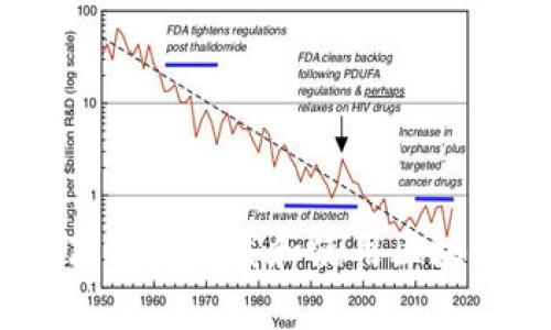 如何安全高效地下载和使用区块链数字App